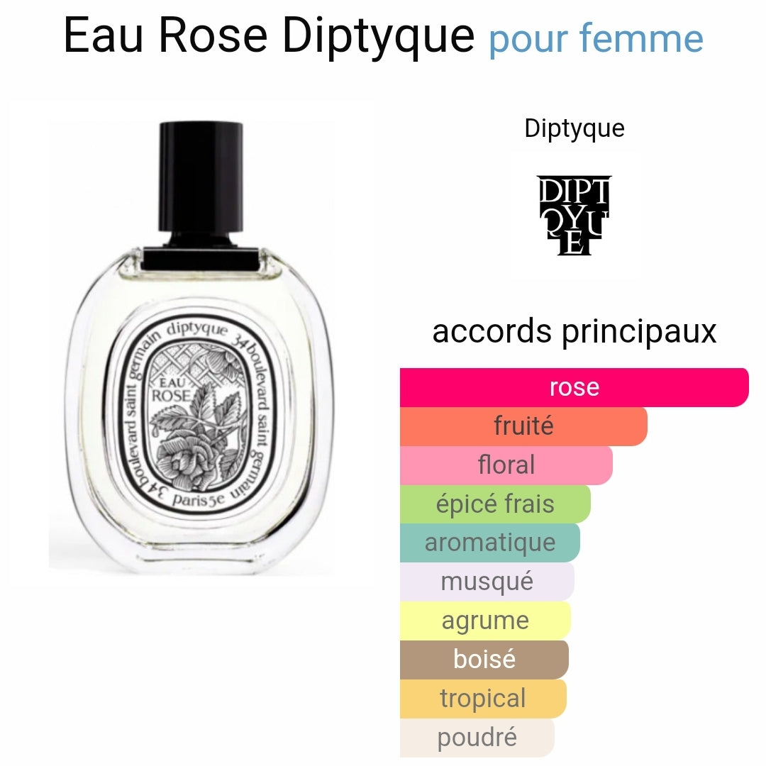 . Miniature Dyptique Eau Rose 5ml Femme