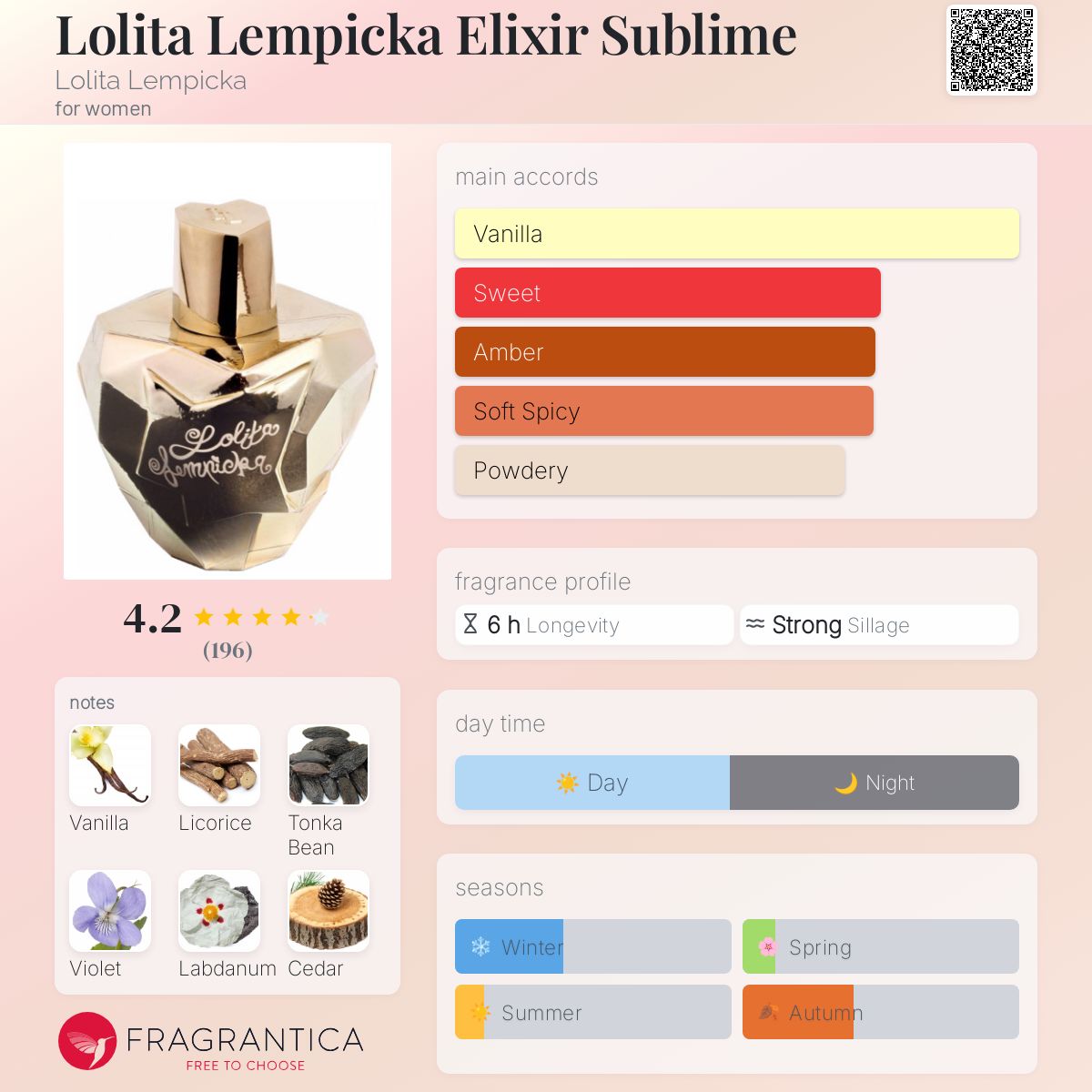 Echantillon Lolita Lempicka Elixir Sublime