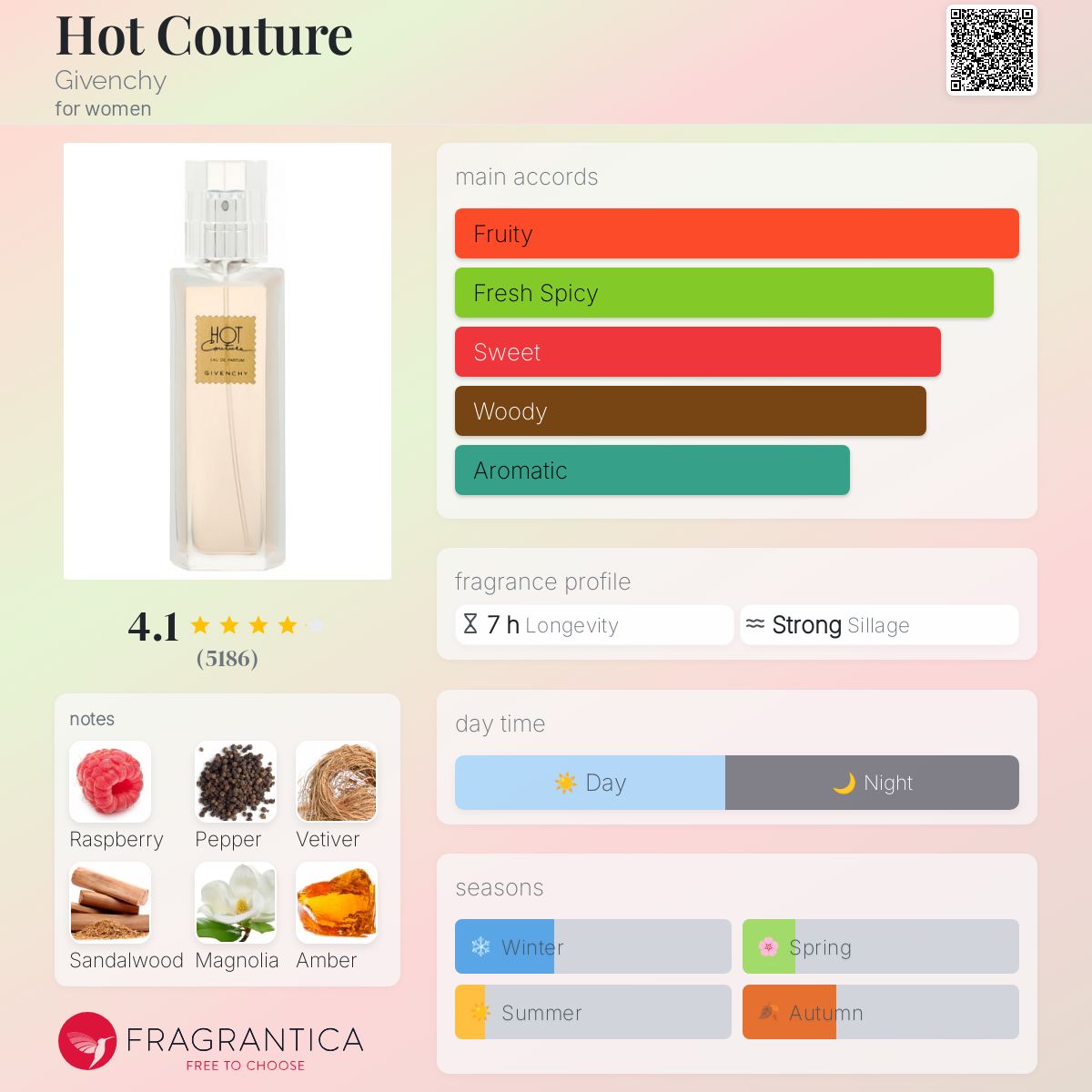 Echantillon Givenchy Hot Couture 2ml eau de parfum