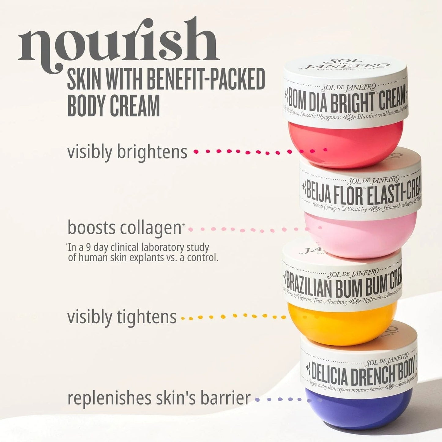 Decante SOL DE JANEIRO - Delícia Drench™ Body Butter for Intense Moisture and Skin Barrier Repair