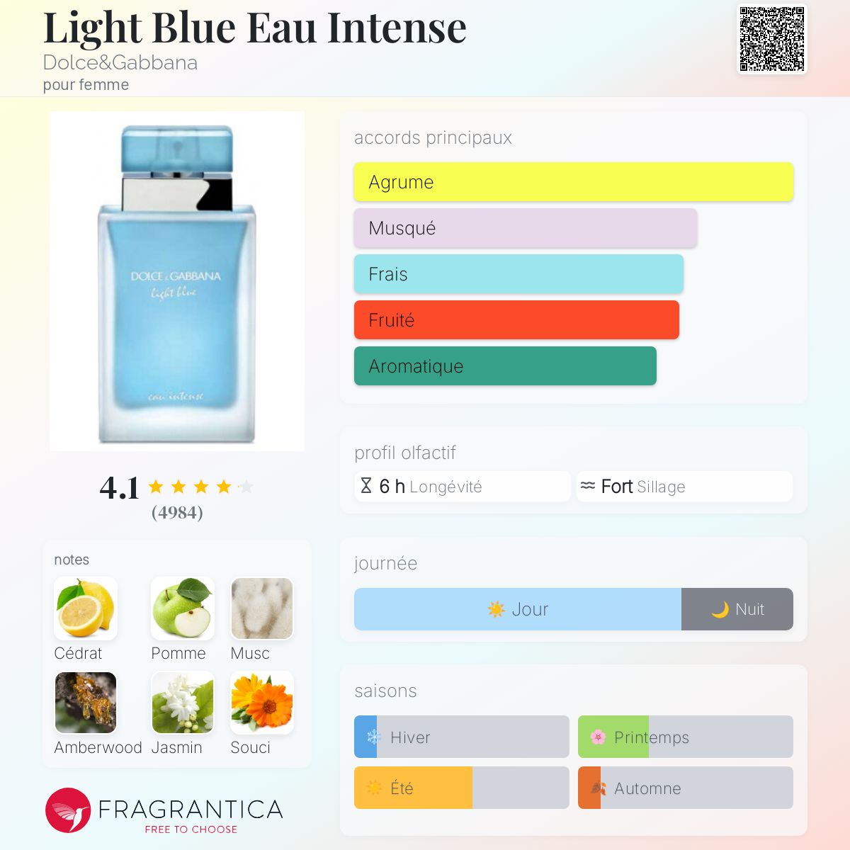 Echantillon Dolce&GABANNA Light Blue Intense Femme