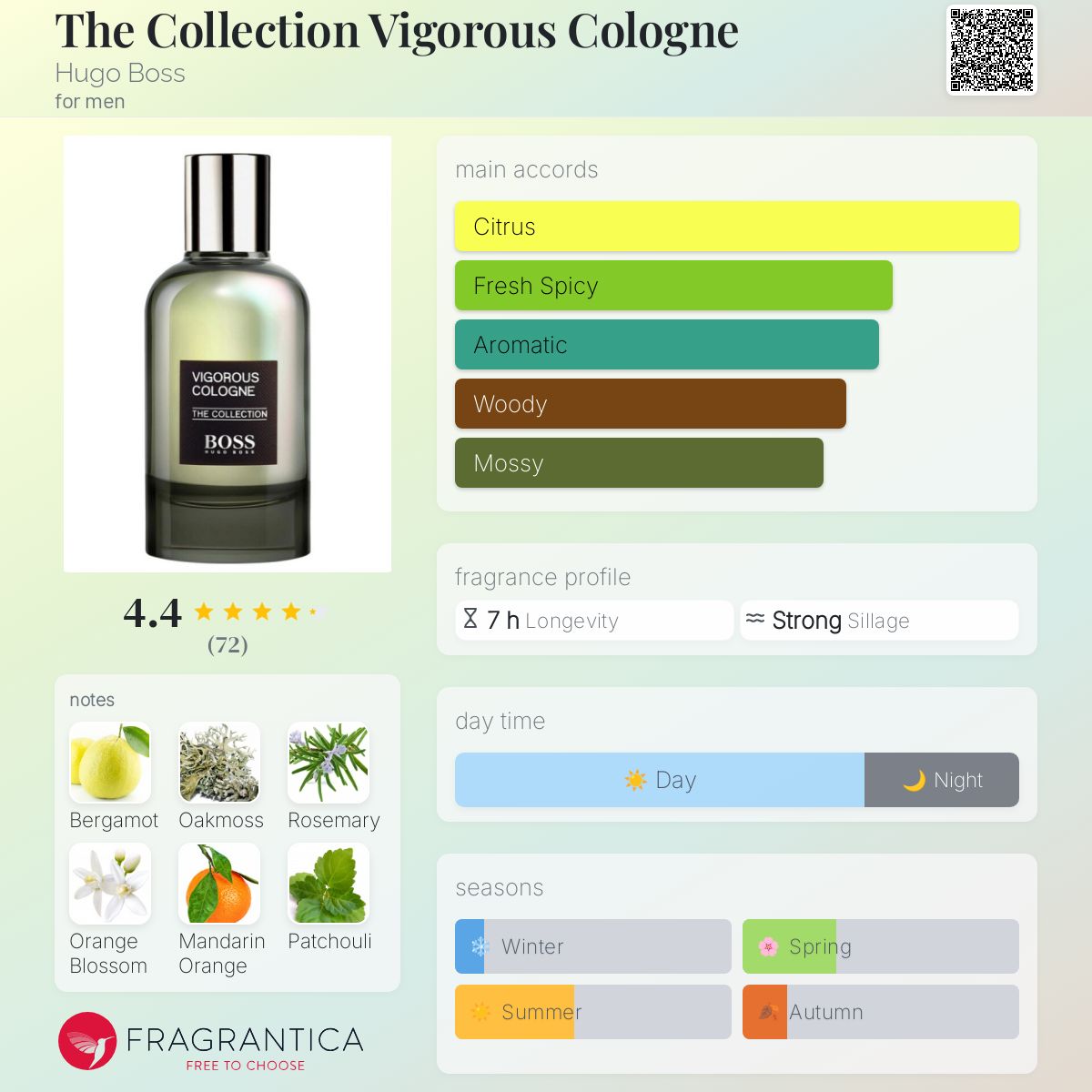 Echantillon HUGO BOSS The Collection Vigorous Cologne Eau de Parfum
