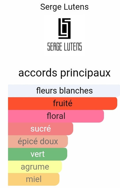 Miniature Serge Lutens Nuit De Cellophane Eau de Parfum 5ml